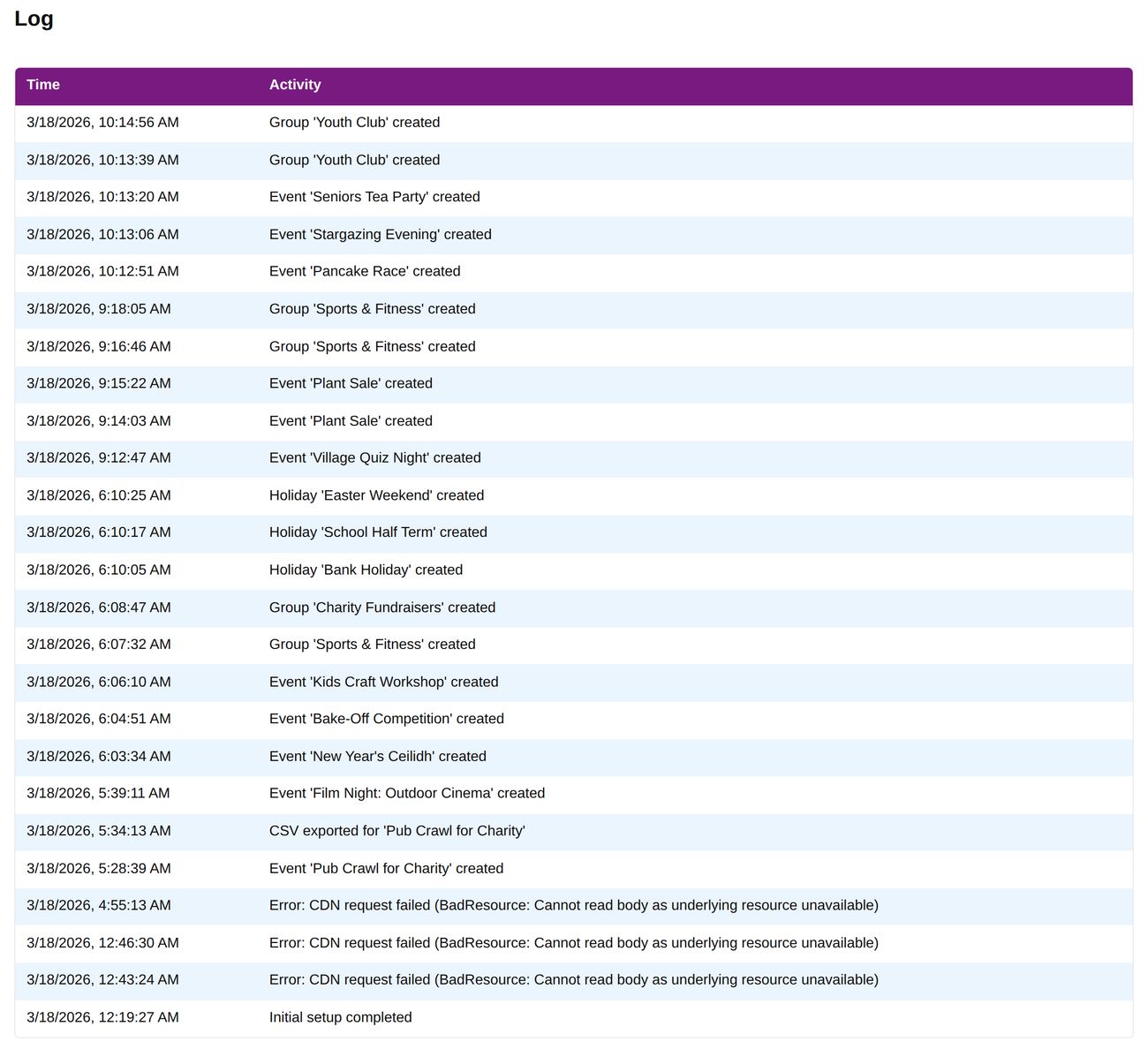 The activity log showing a timeline of admin actions